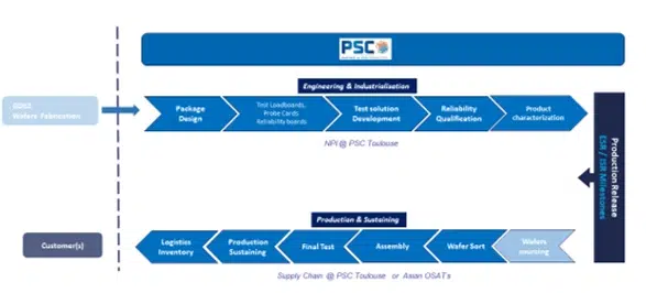 SYNERGIE CAD PSC 2 SYNERGIE CAD PSC 2